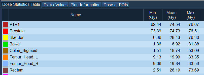 46+28 summation results - statistics