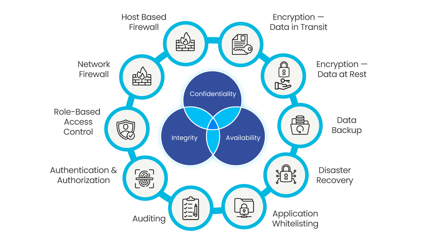 CORP-Cybersecurity-Diagram_2b_2