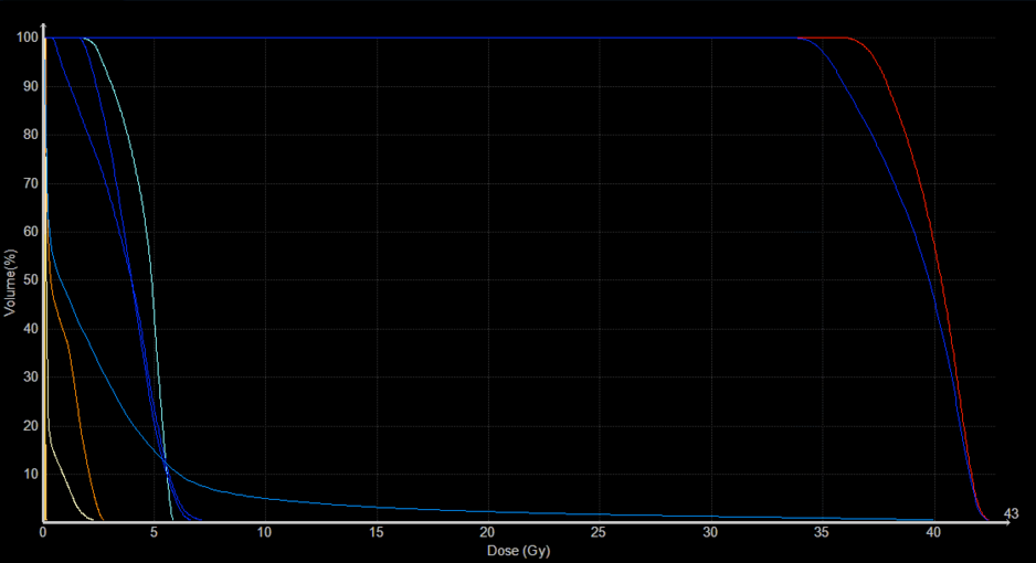 DVH Intracranial 1 Target CK