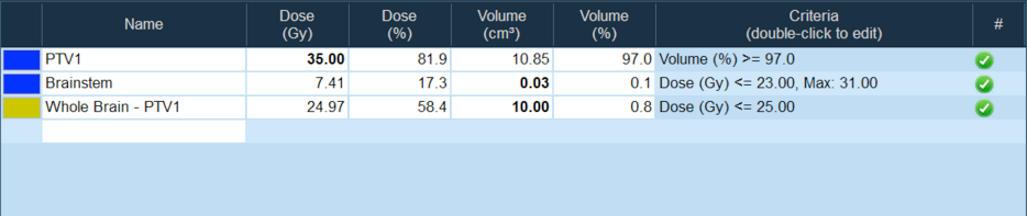 DxVx Intracranial 1 Target CK