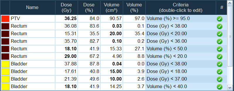 DxVx Prostate SBRT CK