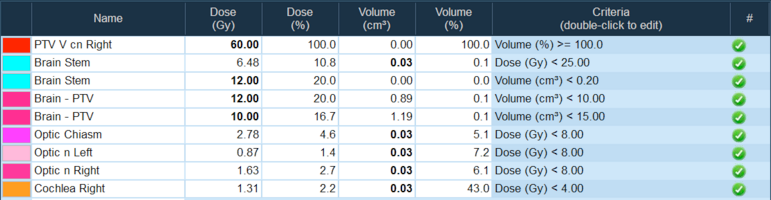 DxVx Trigeminal Neualgia
