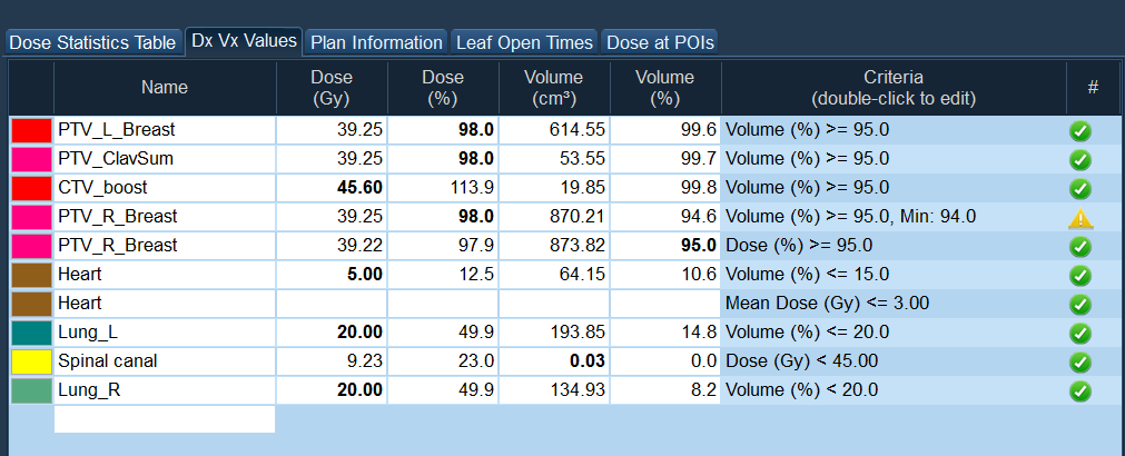 bilateral breast DxVx