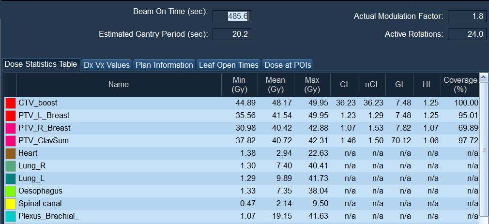 bilateral breast stats