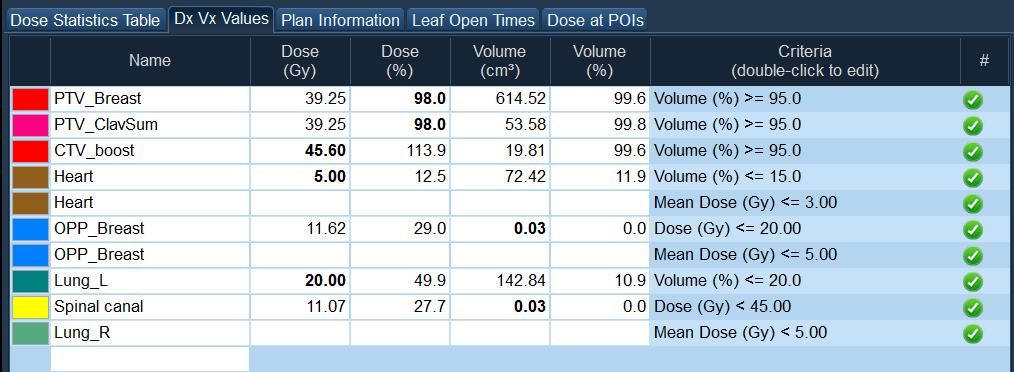 complex left breast DxVx