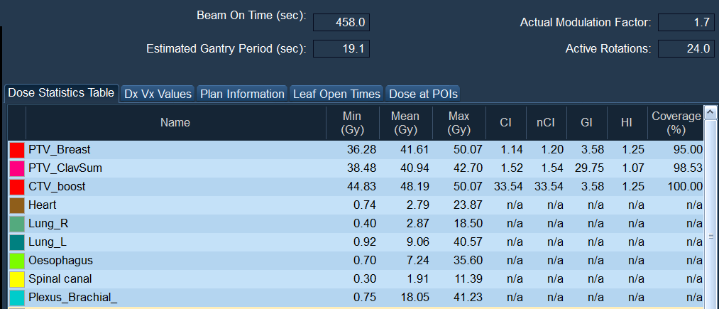 complex left breast stats
