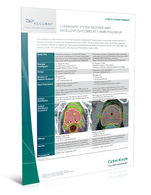 CyberKnife Prostate Outcomes