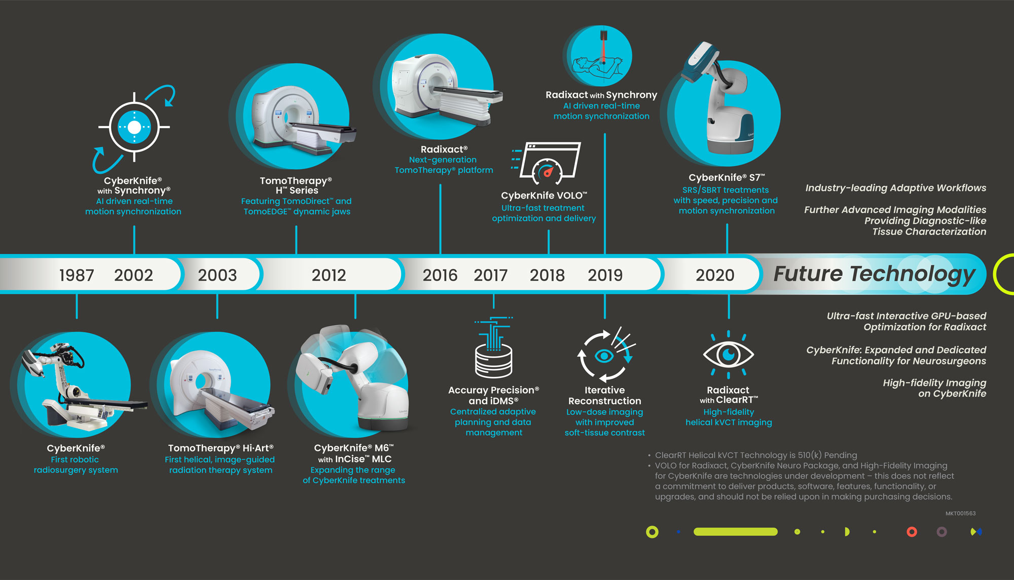 Innovation for Radiotherapy Accuray