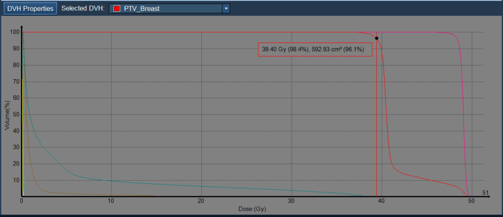 tomodirect with boost DVH