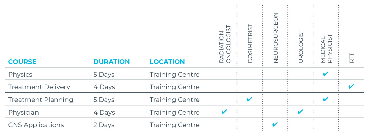 Accuray CyberKnife Training