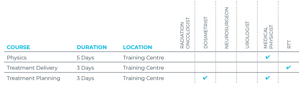 Accuray TomoTherapy Training