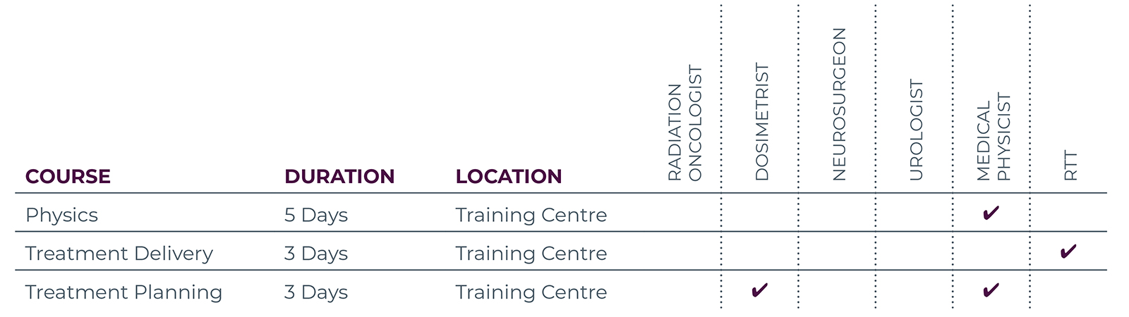 Accuray TomoTherapy Training